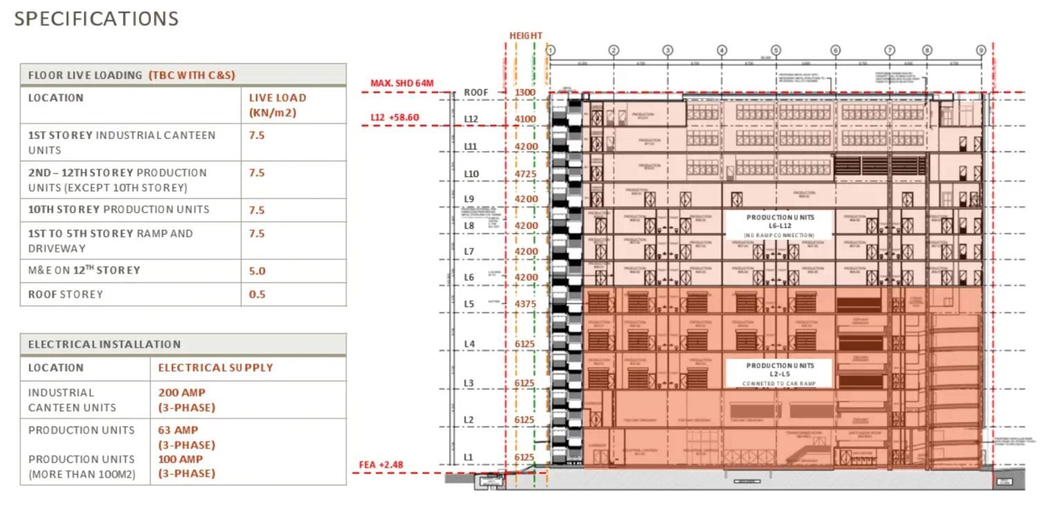 Building cross-section of Generations @ Tannery showing floor-to-floor heights and ramp-connected production units